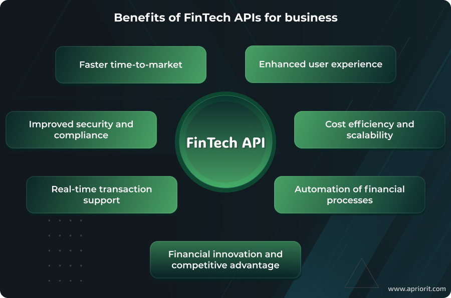 Best Transaction APIs for Fintech Apps (2025 Guide)