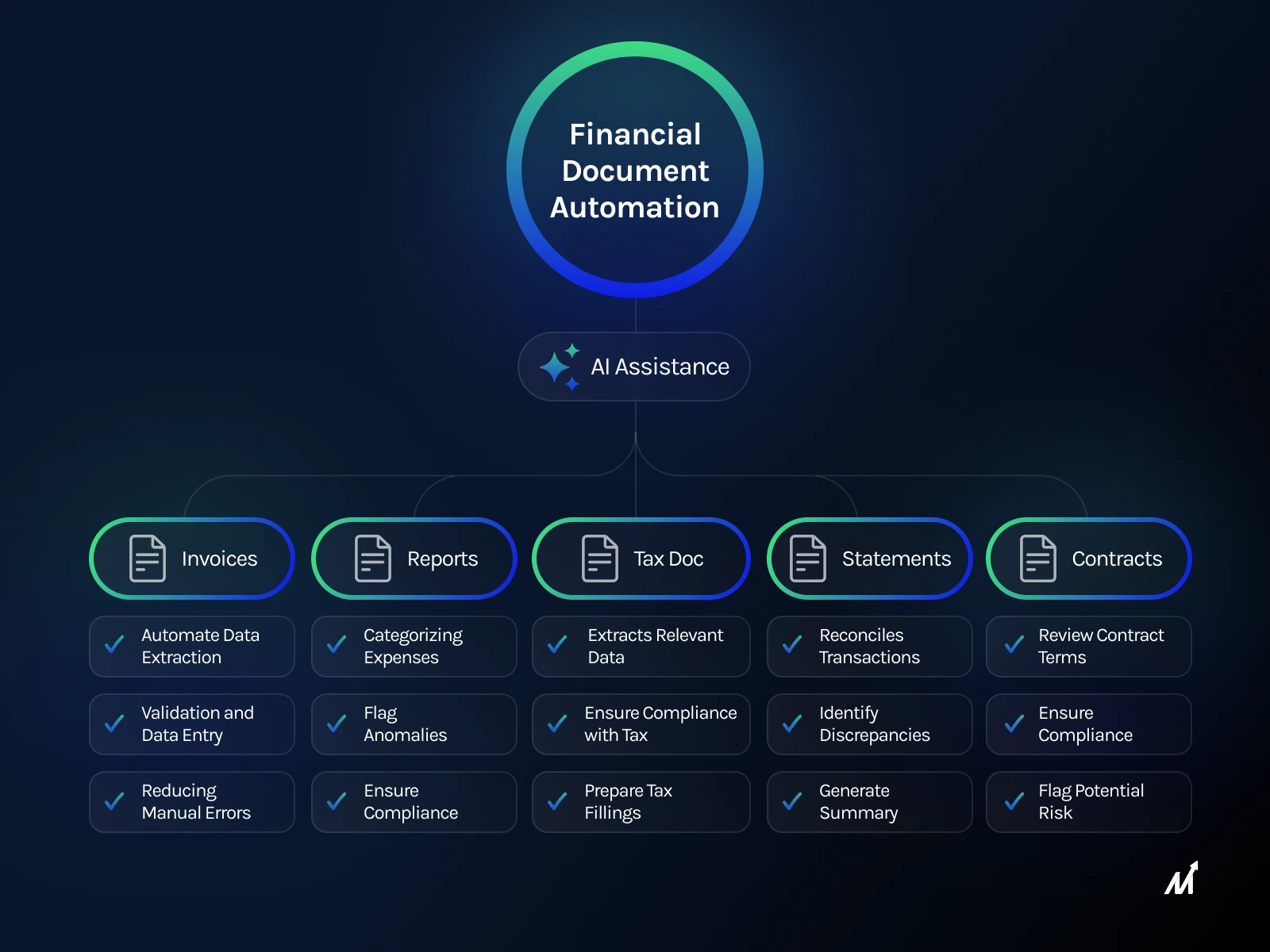 10 Best Finance Automation Tools for Small Business