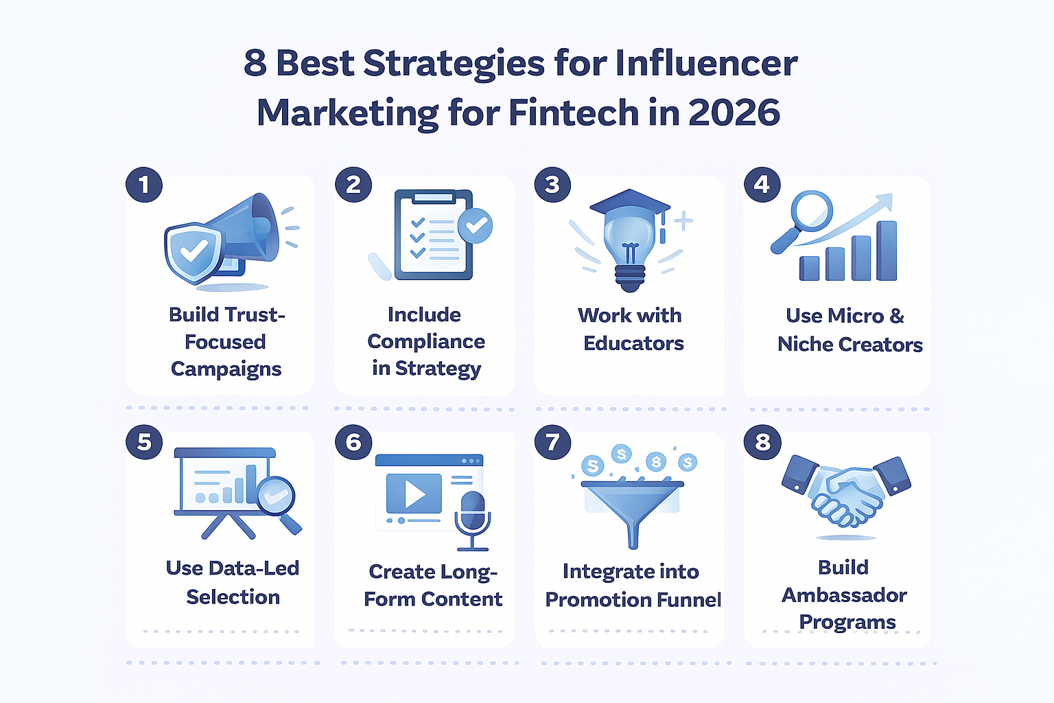 Fintech Inbound Marketing Strategies for Faster Growth