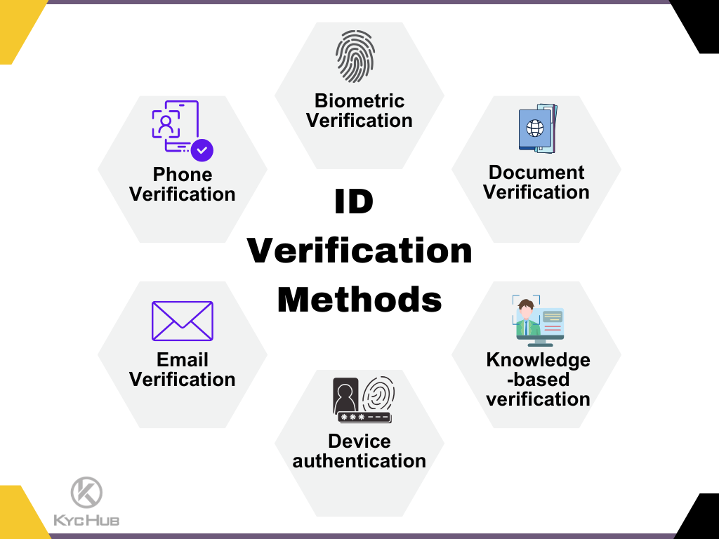 Best Identity Verification Tools for Global Fintech Companies