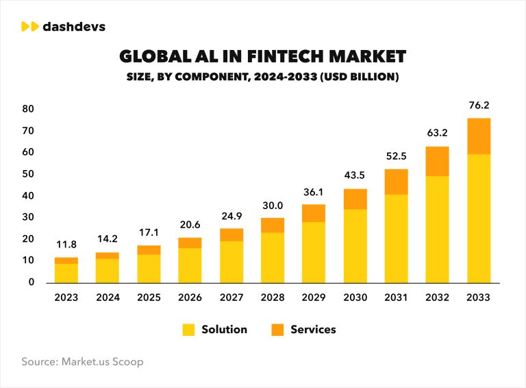 AI Search Analytics Platforms for Fintech Companies in 2026