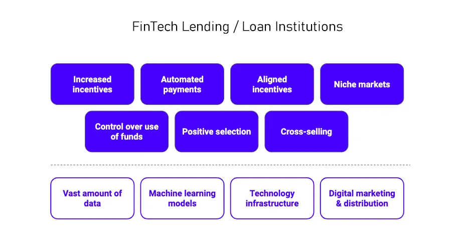 How to Choose a Fintech Partner for Personal Lending