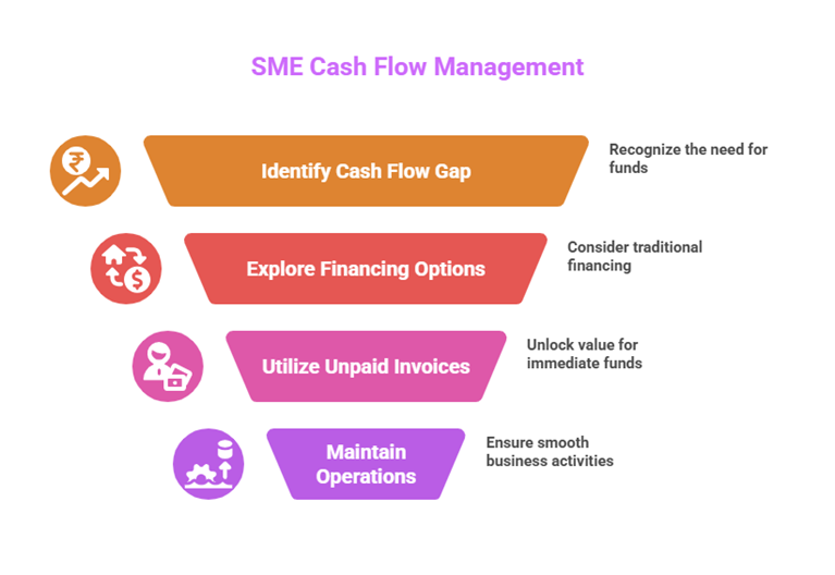 How Fintech Helps Businesses Improve Cash Flow Management