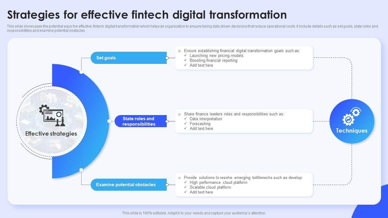 Effective Fintech Sales Strategies for Startups and SaaS Companies