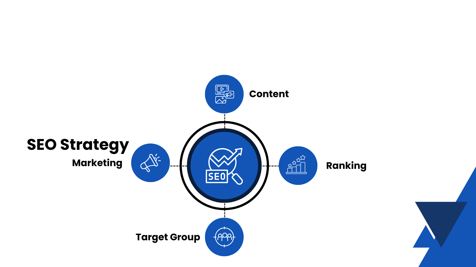 Analytics in Fintech: Data-Driven Strategies for Better Decisions
