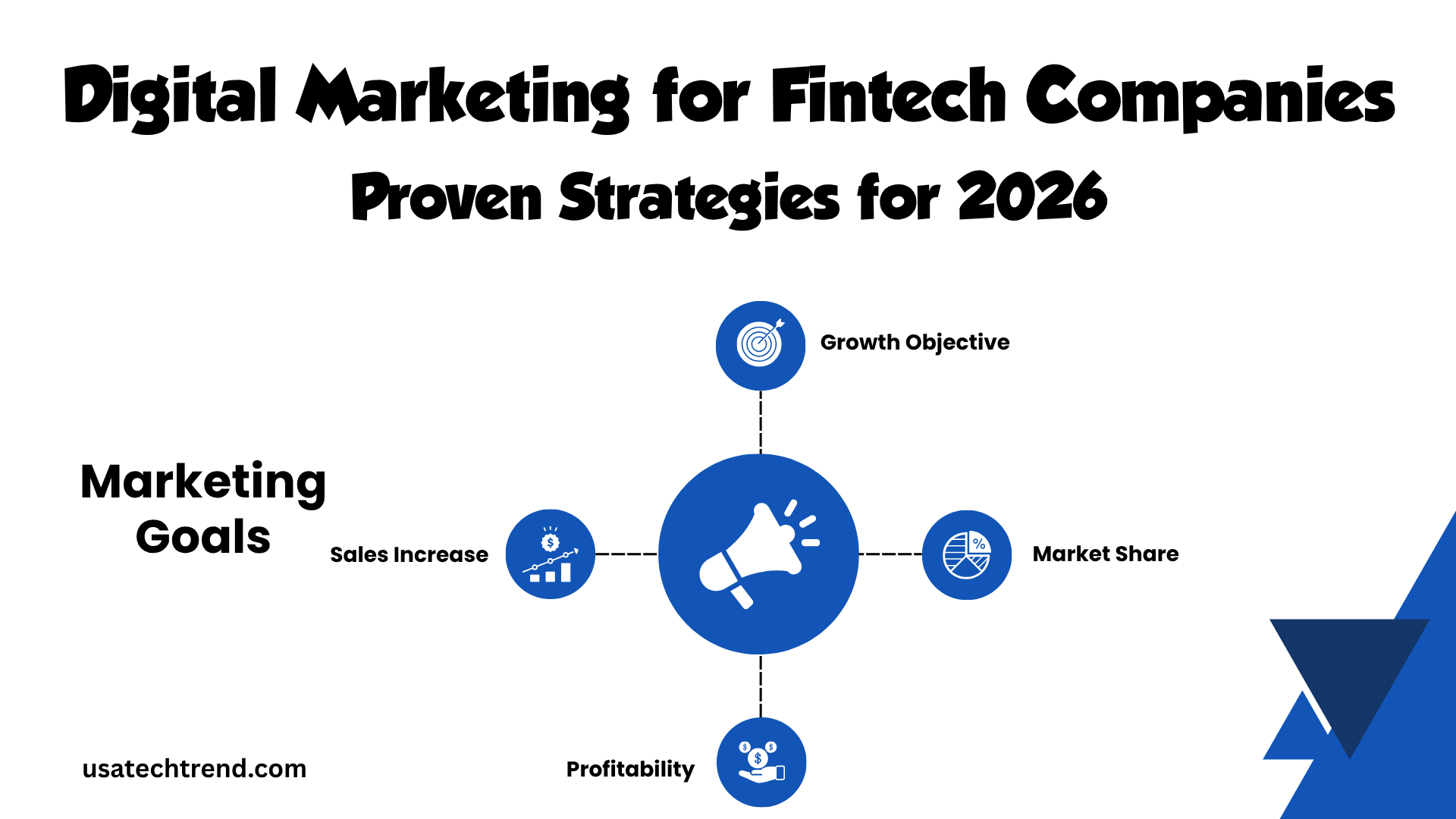 Digital Marketing for Fintech Companies: Proven Strategies for 2026