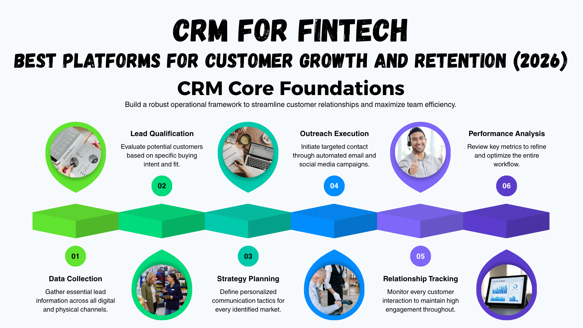 CRM for Fintech: Best Platforms for Customer Growth and Retention (2026)