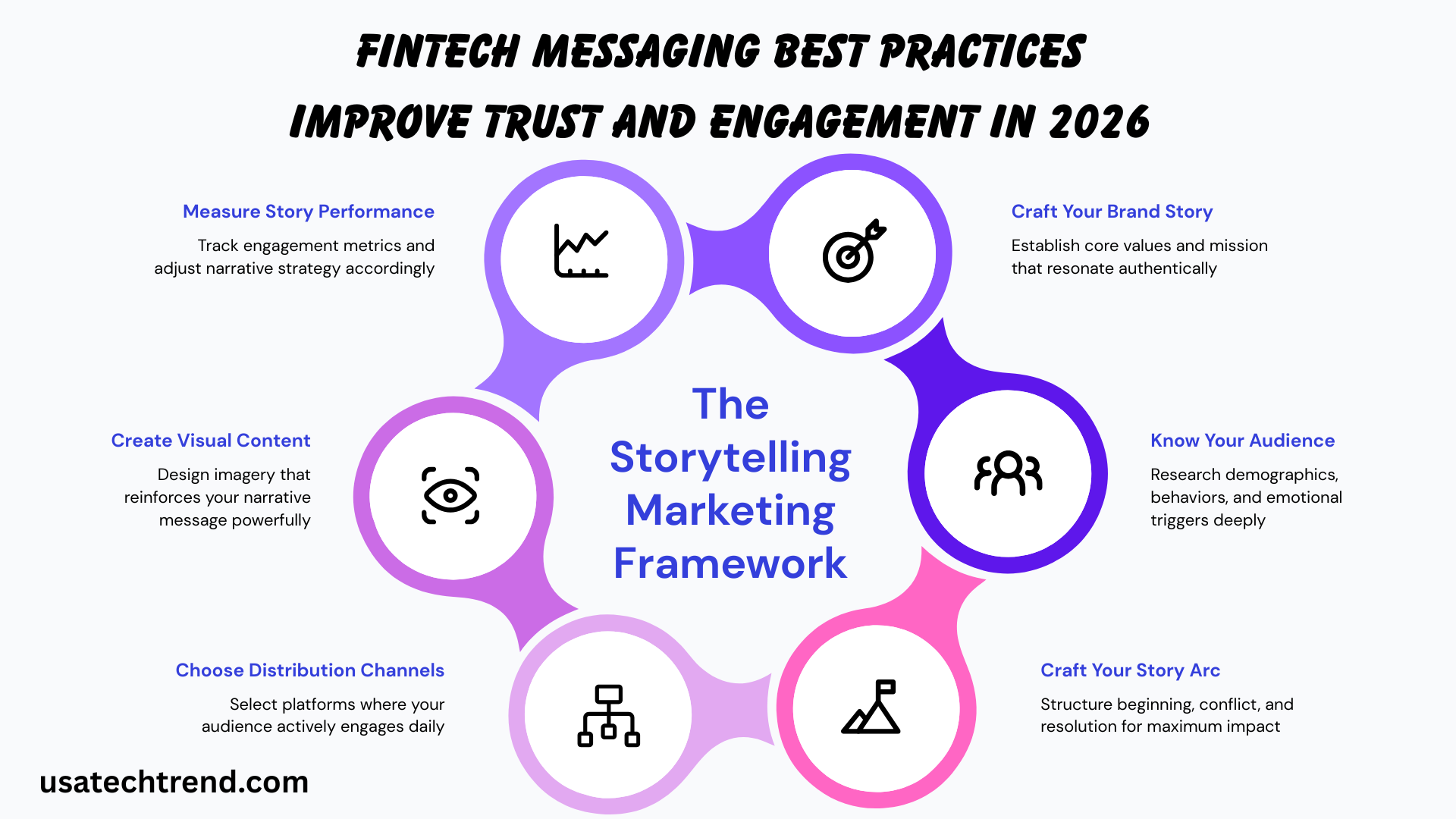 Fintech Messaging Best Practices: Improve Trust and Engagement in 2026