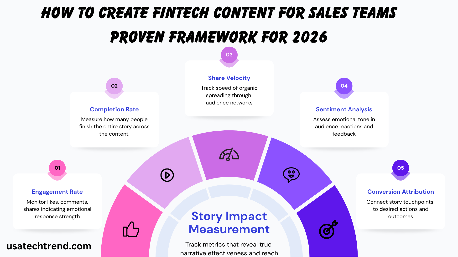 How to Create Fintech Content for Sales Teams: Proven Framework for 2026