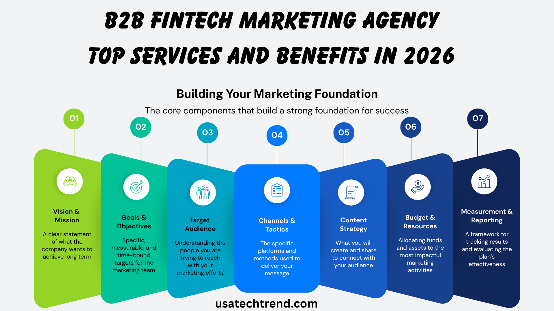 B2B Fintech Marketing Agency: Top Services and Benefits in 2026