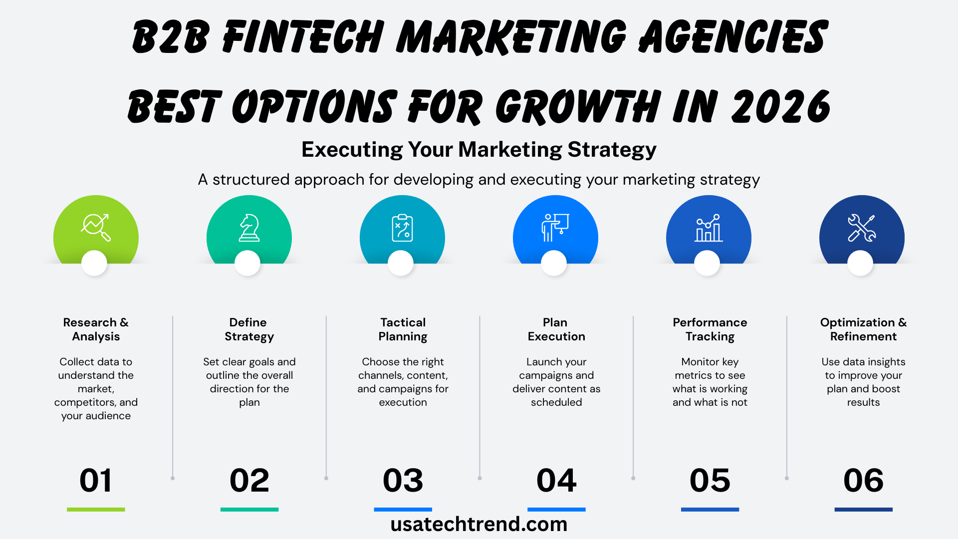 B2B Fintech Marketing Agencies: Best Options for Growth in 2026