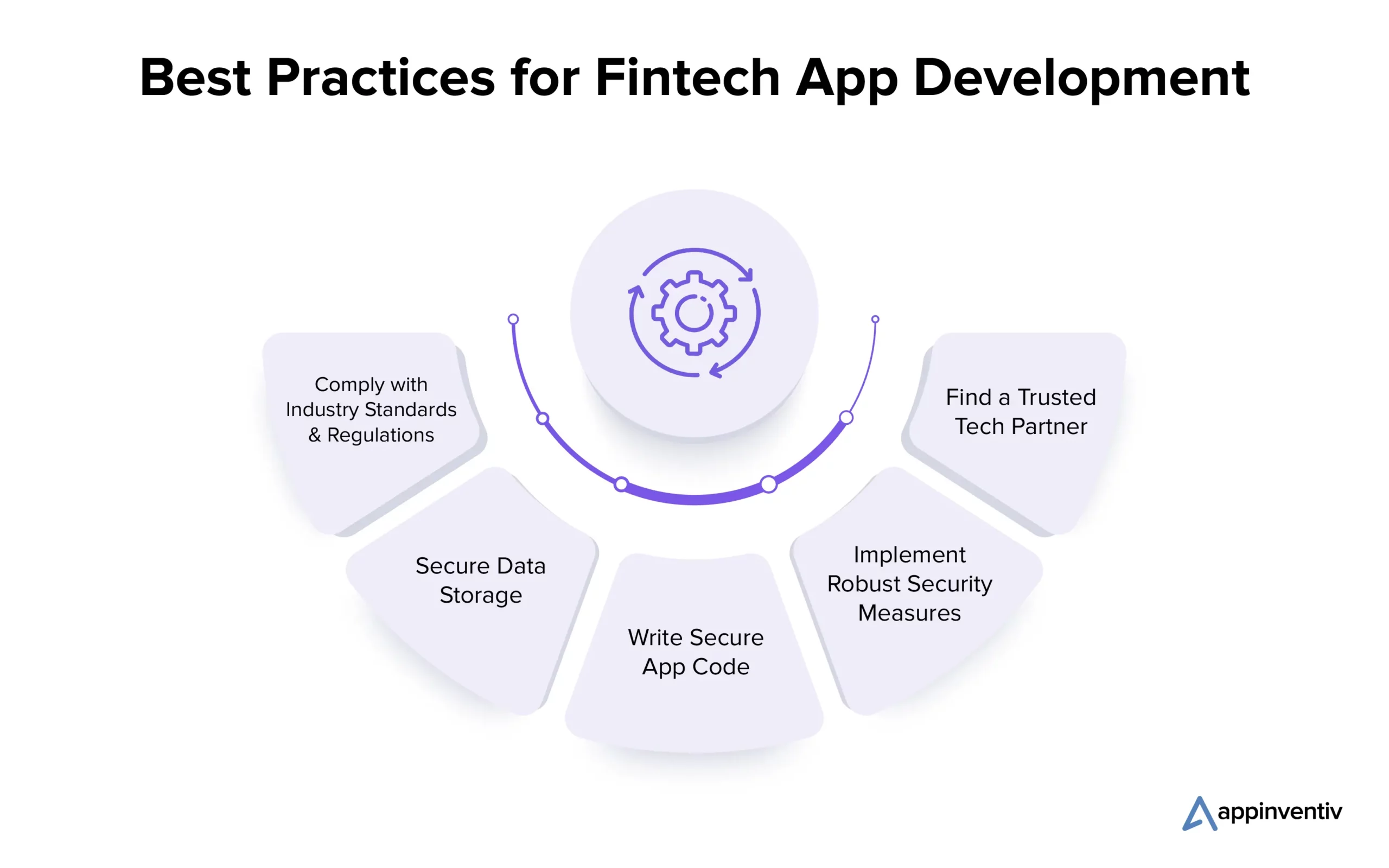 Fintech App Security Solutions: Best Cybersecurity Strategies for Fintech Apps (2026)