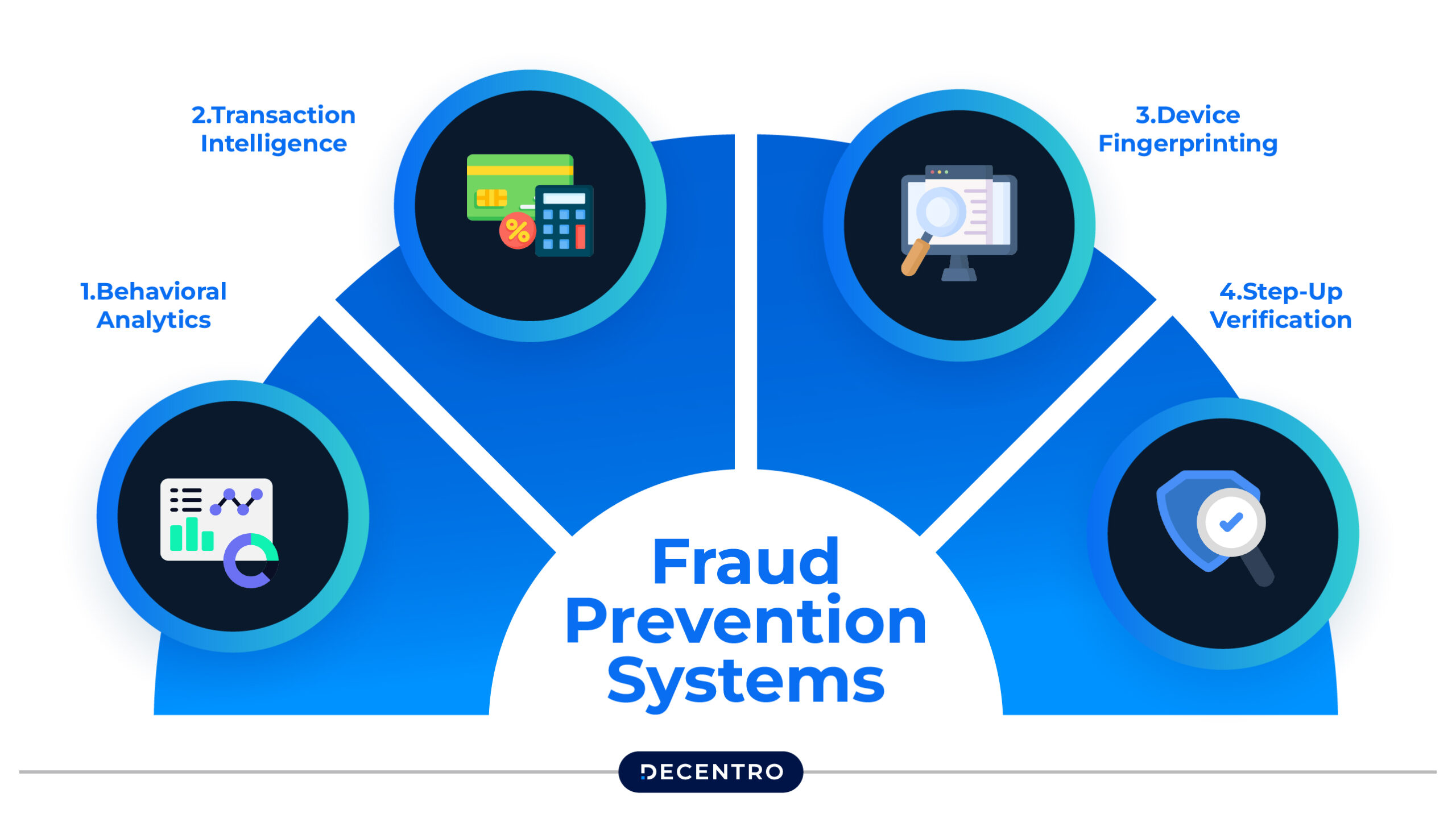 Top VPN Detection Services for Fraud Prevention Fintech Platforms (2026)