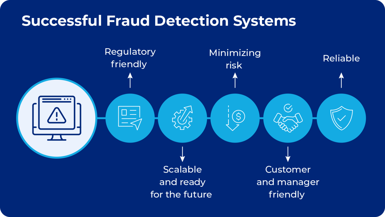 How Fintechs With Advanced Fraud Prevention Stand Apart From Competitors (2026)