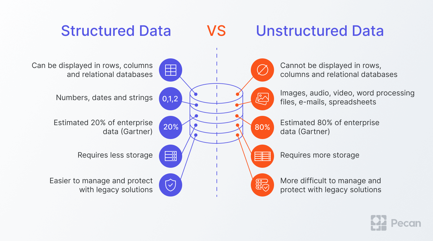 Comparing Unstructured Data Parsing APIs for Fintech Onboarding (2026 Guide)