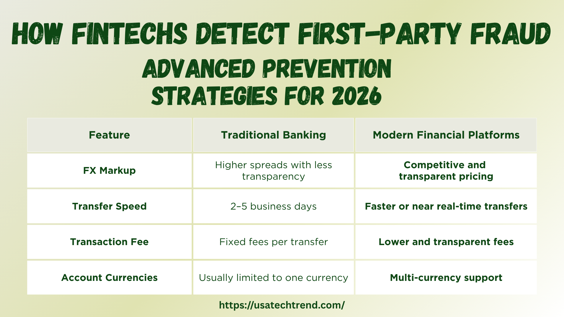 How Fintechs Detect First-Party Fraud: Advanced Prevention Strategies for 2026
