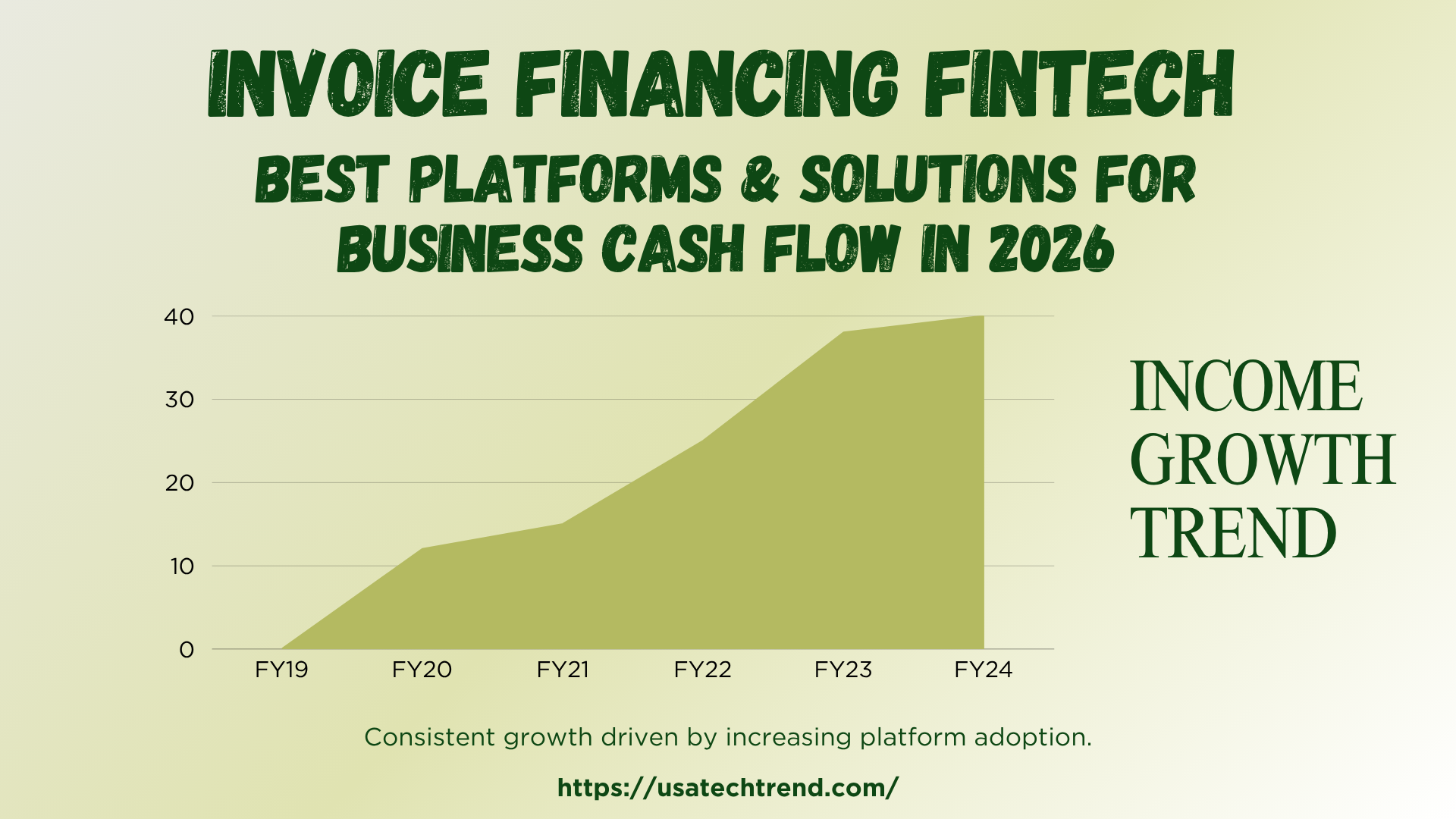 Invoice Financing Fintech: Best Platforms & Solutions for Business Cash Flow in 2026